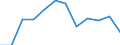 Saisonbereinigung: Unbereinigte Daten (d.h. weder saisonbereinigte noch kalenderbereinigte Daten) / Statistische Systematik der Wirtschaftszweige in der Europäischen Gemeinschaft (NACE Rev. 2): Industrie, Baugewerbe und Dienstleistungen (ohne private Haushalte mit Hauspersonal und extra-territoriale Organisationen und Körperschaften) / Größenklassen nach Anzahl der Arbeitnehmer: Insgesamt / Beschäftigungsindikator: Zahl der offenen Stellen / Geopolitische Meldeeinheit: Belgien