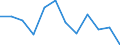 Seasonal adjustment: Unadjusted data (i.e. neither seasonally adjusted nor calendar adjusted data) / Statistical classification of economic activities in the European Community (NACE Rev. 2): Industry, construction and services (except activities of households as employers and extra-territorial organisations and bodies) / Size classes in number of employees: Total / Employment indicator: Number of job vacancies / Geopolitical entity (reporting): Bulgaria