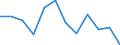 Saisonbereinigung: Unbereinigte Daten (d.h. weder saisonbereinigte noch kalenderbereinigte Daten) / Statistische Systematik der Wirtschaftszweige in der Europäischen Gemeinschaft (NACE Rev. 2): Industrie, Baugewerbe und Dienstleistungen (ohne private Haushalte mit Hauspersonal und extra-territoriale Organisationen und Körperschaften) / Größenklassen nach Anzahl der Arbeitnehmer: Insgesamt / Beschäftigungsindikator: Zahl der offenen Stellen / Geopolitische Meldeeinheit: Bulgarien