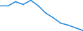 Saisonbereinigung: Unbereinigte Daten (d.h. weder saisonbereinigte noch kalenderbereinigte Daten) / Statistische Systematik der Wirtschaftszweige in der Europäischen Gemeinschaft (NACE Rev. 2): Industrie, Baugewerbe und Dienstleistungen (ohne private Haushalte mit Hauspersonal und extra-territoriale Organisationen und Körperschaften) / Größenklassen nach Anzahl der Arbeitnehmer: Insgesamt / Beschäftigungsindikator: Zahl der offenen Stellen / Geopolitische Meldeeinheit: Tschechien