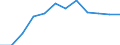 Seasonal adjustment: Unadjusted data (i.e. neither seasonally adjusted nor calendar adjusted data) / Statistical classification of economic activities in the European Community (NACE Rev. 2): Industry, construction and services (except activities of households as employers and extra-territorial organisations and bodies) / Size classes in number of employees: Total / Employment indicator: Number of job vacancies / Geopolitical entity (reporting): Germany
