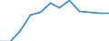 Saisonbereinigung: Unbereinigte Daten (d.h. weder saisonbereinigte noch kalenderbereinigte Daten) / Statistische Systematik der Wirtschaftszweige in der Europäischen Gemeinschaft (NACE Rev. 2): Industrie, Baugewerbe und Dienstleistungen (ohne private Haushalte mit Hauspersonal und extra-territoriale Organisationen und Körperschaften) / Größenklassen nach Anzahl der Arbeitnehmer: Insgesamt / Beschäftigungsindikator: Zahl der offenen Stellen / Geopolitische Meldeeinheit: Deutschland