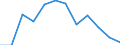Seasonal adjustment: Unadjusted data (i.e. neither seasonally adjusted nor calendar adjusted data) / Statistical classification of economic activities in the European Community (NACE Rev. 2): Industry, construction and services (except activities of households as employers and extra-territorial organisations and bodies) / Size classes in number of employees: Total / Employment indicator: Number of job vacancies / Geopolitical entity (reporting): Ireland