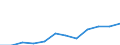 Seasonal adjustment: Unadjusted data (i.e. neither seasonally adjusted nor calendar adjusted data) / Statistical classification of economic activities in the European Community (NACE Rev. 2): Industry, construction and services (except activities of households as employers and extra-territorial organisations and bodies) / Size classes in number of employees: Total / Employment indicator: Number of job vacancies / Geopolitical entity (reporting): Greece