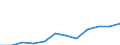 Saisonbereinigung: Unbereinigte Daten (d.h. weder saisonbereinigte noch kalenderbereinigte Daten) / Statistische Systematik der Wirtschaftszweige in der Europäischen Gemeinschaft (NACE Rev. 2): Industrie, Baugewerbe und Dienstleistungen (ohne private Haushalte mit Hauspersonal und extra-territoriale Organisationen und Körperschaften) / Größenklassen nach Anzahl der Arbeitnehmer: Insgesamt / Beschäftigungsindikator: Zahl der offenen Stellen / Geopolitische Meldeeinheit: Griechenland