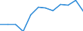 Seasonal adjustment: Unadjusted data (i.e. neither seasonally adjusted nor calendar adjusted data) / Statistical classification of economic activities in the European Community (NACE Rev. 2): Industry, construction and services (except activities of households as employers and extra-territorial organisations and bodies) / Size classes in number of employees: Total / Employment indicator: Number of job vacancies / Geopolitical entity (reporting): Spain
