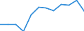 Saisonbereinigung: Unbereinigte Daten (d.h. weder saisonbereinigte noch kalenderbereinigte Daten) / Statistische Systematik der Wirtschaftszweige in der Europäischen Gemeinschaft (NACE Rev. 2): Industrie, Baugewerbe und Dienstleistungen (ohne private Haushalte mit Hauspersonal und extra-territoriale Organisationen und Körperschaften) / Größenklassen nach Anzahl der Arbeitnehmer: Insgesamt / Beschäftigungsindikator: Zahl der offenen Stellen / Geopolitische Meldeeinheit: Spanien