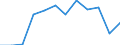 Seasonal adjustment: Unadjusted data (i.e. neither seasonally adjusted nor calendar adjusted data) / Statistical classification of economic activities in the European Community (NACE Rev. 2): Industry, construction and services (except activities of households as employers and extra-territorial organisations and bodies) / Size classes in number of employees: Total / Employment indicator: Number of job vacancies / Geopolitical entity (reporting): France