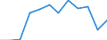 Saisonbereinigung: Unbereinigte Daten (d.h. weder saisonbereinigte noch kalenderbereinigte Daten) / Statistische Systematik der Wirtschaftszweige in der Europäischen Gemeinschaft (NACE Rev. 2): Industrie, Baugewerbe und Dienstleistungen (ohne private Haushalte mit Hauspersonal und extra-territoriale Organisationen und Körperschaften) / Größenklassen nach Anzahl der Arbeitnehmer: Insgesamt / Beschäftigungsindikator: Zahl der offenen Stellen / Geopolitische Meldeeinheit: Frankreich