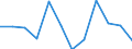 Seasonal adjustment: Unadjusted data (i.e. neither seasonally adjusted nor calendar adjusted data) / Statistical classification of economic activities in the European Community (NACE Rev. 2): Industry, construction and services (except activities of households as employers and extra-territorial organisations and bodies) / Size classes in number of employees: Total / Employment indicator: Number of job vacancies / Geopolitical entity (reporting): Croatia