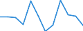 Saisonbereinigung: Unbereinigte Daten (d.h. weder saisonbereinigte noch kalenderbereinigte Daten) / Statistische Systematik der Wirtschaftszweige in der Europäischen Gemeinschaft (NACE Rev. 2): Industrie, Baugewerbe und Dienstleistungen (ohne private Haushalte mit Hauspersonal und extra-territoriale Organisationen und Körperschaften) / Größenklassen nach Anzahl der Arbeitnehmer: Insgesamt / Beschäftigungsindikator: Zahl der offenen Stellen / Geopolitische Meldeeinheit: Kroatien