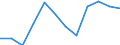 Seasonal adjustment: Unadjusted data (i.e. neither seasonally adjusted nor calendar adjusted data) / Statistical classification of economic activities in the European Community (NACE Rev. 2): Industry, construction and services (except activities of households as employers and extra-territorial organisations and bodies) / Size classes in number of employees: Total / Employment indicator: Number of job vacancies / Geopolitical entity (reporting): Cyprus