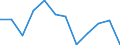 Seasonal adjustment: Unadjusted data (i.e. neither seasonally adjusted nor calendar adjusted data) / Statistical classification of economic activities in the European Community (NACE Rev. 2): Industry, construction and services (except activities of households as employers and extra-territorial organisations and bodies) / Size classes in number of employees: Total / Employment indicator: Number of job vacancies / Geopolitical entity (reporting): Latvia