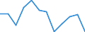 Saisonbereinigung: Unbereinigte Daten (d.h. weder saisonbereinigte noch kalenderbereinigte Daten) / Statistische Systematik der Wirtschaftszweige in der Europäischen Gemeinschaft (NACE Rev. 2): Industrie, Baugewerbe und Dienstleistungen (ohne private Haushalte mit Hauspersonal und extra-territoriale Organisationen und Körperschaften) / Größenklassen nach Anzahl der Arbeitnehmer: Insgesamt / Beschäftigungsindikator: Zahl der offenen Stellen / Geopolitische Meldeeinheit: Lettland