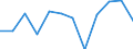 Seasonal adjustment: Unadjusted data (i.e. neither seasonally adjusted nor calendar adjusted data) / Statistical classification of economic activities in the European Community (NACE Rev. 2): Industry, construction and services (except activities of households as employers and extra-territorial organisations and bodies) / Size classes in number of employees: Total / Employment indicator: Number of job vacancies / Geopolitical entity (reporting): Lithuania