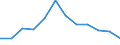 Seasonal adjustment: Unadjusted data (i.e. neither seasonally adjusted nor calendar adjusted data) / Statistical classification of economic activities in the European Community (NACE Rev. 2): Industry, construction and services (except activities of households as employers and extra-territorial organisations and bodies) / Size classes in number of employees: Total / Employment indicator: Number of job vacancies / Geopolitical entity (reporting): Hungary