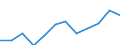 Seasonal adjustment: Unadjusted data (i.e. neither seasonally adjusted nor calendar adjusted data) / Statistical classification of economic activities in the European Community (NACE Rev. 2): Industry, construction and services (except activities of households as employers and extra-territorial organisations and bodies) / Size classes in number of employees: Total / Employment indicator: Number of job vacancies / Geopolitical entity (reporting): Malta