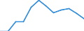 Seasonal adjustment: Unadjusted data (i.e. neither seasonally adjusted nor calendar adjusted data) / Statistical classification of economic activities in the European Community (NACE Rev. 2): Industry, construction and services (except activities of households as employers and extra-territorial organisations and bodies) / Size classes in number of employees: Total / Employment indicator: Number of job vacancies / Geopolitical entity (reporting): Netherlands