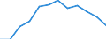 Seasonal adjustment: Unadjusted data (i.e. neither seasonally adjusted nor calendar adjusted data) / Statistical classification of economic activities in the European Community (NACE Rev. 2): Industry, construction and services (except activities of households as employers and extra-territorial organisations and bodies) / Size classes in number of employees: Total / Employment indicator: Number of job vacancies / Geopolitical entity (reporting): Austria
