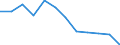 Seasonal adjustment: Unadjusted data (i.e. neither seasonally adjusted nor calendar adjusted data) / Statistical classification of economic activities in the European Community (NACE Rev. 2): Industry, construction and services (except activities of households as employers and extra-territorial organisations and bodies) / Size classes in number of employees: Total / Employment indicator: Number of job vacancies / Geopolitical entity (reporting): Poland