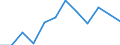 Seasonal adjustment: Unadjusted data (i.e. neither seasonally adjusted nor calendar adjusted data) / Statistical classification of economic activities in the European Community (NACE Rev. 2): Industry, construction and services (except activities of households as employers and extra-territorial organisations and bodies) / Size classes in number of employees: Total / Employment indicator: Number of job vacancies / Geopolitical entity (reporting): Portugal