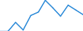 Saisonbereinigung: Unbereinigte Daten (d.h. weder saisonbereinigte noch kalenderbereinigte Daten) / Statistische Systematik der Wirtschaftszweige in der Europäischen Gemeinschaft (NACE Rev. 2): Industrie, Baugewerbe und Dienstleistungen (ohne private Haushalte mit Hauspersonal und extra-territoriale Organisationen und Körperschaften) / Größenklassen nach Anzahl der Arbeitnehmer: Insgesamt / Beschäftigungsindikator: Zahl der offenen Stellen / Geopolitische Meldeeinheit: Portugal