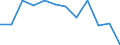 Seasonal adjustment: Unadjusted data (i.e. neither seasonally adjusted nor calendar adjusted data) / Statistical classification of economic activities in the European Community (NACE Rev. 2): Industry, construction and services (except activities of households as employers and extra-territorial organisations and bodies) / Size classes in number of employees: Total / Employment indicator: Number of job vacancies / Geopolitical entity (reporting): Romania