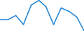 Seasonal adjustment: Unadjusted data (i.e. neither seasonally adjusted nor calendar adjusted data) / Statistical classification of economic activities in the European Community (NACE Rev. 2): Industry, construction and services (except activities of households as employers and extra-territorial organisations and bodies) / Size classes in number of employees: Total / Employment indicator: Number of job vacancies / Geopolitical entity (reporting): Slovenia