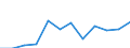 Seasonal adjustment: Unadjusted data (i.e. neither seasonally adjusted nor calendar adjusted data) / Statistical classification of economic activities in the European Community (NACE Rev. 2): Industry, construction and services (except activities of households as employers and extra-territorial organisations and bodies) / Size classes in number of employees: Total / Employment indicator: Number of job vacancies / Geopolitical entity (reporting): Slovakia