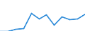 Saisonbereinigung: Unbereinigte Daten (d.h. weder saisonbereinigte noch kalenderbereinigte Daten) / Statistische Systematik der Wirtschaftszweige in der Europäischen Gemeinschaft (NACE Rev. 2): Industrie, Baugewerbe und Dienstleistungen (ohne private Haushalte mit Hauspersonal und extra-territoriale Organisationen und Körperschaften) / Größenklassen nach Anzahl der Arbeitnehmer: Insgesamt / Beschäftigungsindikator: Zahl der offenen Stellen / Geopolitische Meldeeinheit: Slowakei