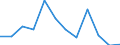 Seasonal adjustment: Unadjusted data (i.e. neither seasonally adjusted nor calendar adjusted data) / Statistical classification of economic activities in the European Community (NACE Rev. 2): Industry, construction and services (except activities of households as employers and extra-territorial organisations and bodies) / Size classes in number of employees: Total / Employment indicator: Number of job vacancies / Geopolitical entity (reporting): Finland
