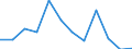 Saisonbereinigung: Unbereinigte Daten (d.h. weder saisonbereinigte noch kalenderbereinigte Daten) / Statistische Systematik der Wirtschaftszweige in der Europäischen Gemeinschaft (NACE Rev. 2): Industrie, Baugewerbe und Dienstleistungen (ohne private Haushalte mit Hauspersonal und extra-territoriale Organisationen und Körperschaften) / Größenklassen nach Anzahl der Arbeitnehmer: Insgesamt / Beschäftigungsindikator: Zahl der offenen Stellen / Geopolitische Meldeeinheit: Finnland