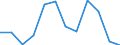 Seasonal adjustment: Unadjusted data (i.e. neither seasonally adjusted nor calendar adjusted data) / Statistical classification of economic activities in the European Community (NACE Rev. 2): Industry, construction and services (except activities of households as employers and extra-territorial organisations and bodies) / Size classes in number of employees: Total / Employment indicator: Number of job vacancies / Geopolitical entity (reporting): Sweden