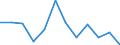 Seasonal adjustment: Unadjusted data (i.e. neither seasonally adjusted nor calendar adjusted data) / Statistical classification of economic activities in the European Community (NACE Rev. 2): Industry, construction and services (except activities of households as employers and extra-territorial organisations and bodies) / Size classes in number of employees: Total / Employment indicator: Number of job vacancies / Geopolitical entity (reporting): Iceland