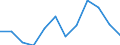 Seasonal adjustment: Unadjusted data (i.e. neither seasonally adjusted nor calendar adjusted data) / Statistical classification of economic activities in the European Community (NACE Rev. 2): Industry, construction and services (except activities of households as employers and extra-territorial organisations and bodies) / Size classes in number of employees: Total / Employment indicator: Number of job vacancies / Geopolitical entity (reporting): Norway