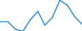 Saisonbereinigung: Unbereinigte Daten (d.h. weder saisonbereinigte noch kalenderbereinigte Daten) / Statistische Systematik der Wirtschaftszweige in der Europäischen Gemeinschaft (NACE Rev. 2): Industrie, Baugewerbe und Dienstleistungen (ohne private Haushalte mit Hauspersonal und extra-territoriale Organisationen und Körperschaften) / Größenklassen nach Anzahl der Arbeitnehmer: Insgesamt / Beschäftigungsindikator: Zahl der offenen Stellen / Geopolitische Meldeeinheit: Norwegen