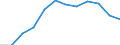 Seasonal adjustment: Unadjusted data (i.e. neither seasonally adjusted nor calendar adjusted data) / Statistical classification of economic activities in the European Community (NACE Rev. 2): Industry, construction and services (except activities of households as employers and extra-territorial organisations and bodies) / Size classes in number of employees: Total / Employment indicator: Number of job vacancies / Geopolitical entity (reporting): Switzerland