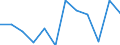 Seasonal adjustment: Unadjusted data (i.e. neither seasonally adjusted nor calendar adjusted data) / Statistical classification of economic activities in the European Community (NACE Rev. 2): Industry, construction and services (except activities of households as employers and extra-territorial organisations and bodies) / Size classes in number of employees: Total / Employment indicator: Number of job vacancies / Geopolitical entity (reporting): North Macedonia
