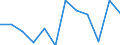 Saisonbereinigung: Unbereinigte Daten (d.h. weder saisonbereinigte noch kalenderbereinigte Daten) / Statistische Systematik der Wirtschaftszweige in der Europäischen Gemeinschaft (NACE Rev. 2): Industrie, Baugewerbe und Dienstleistungen (ohne private Haushalte mit Hauspersonal und extra-territoriale Organisationen und Körperschaften) / Größenklassen nach Anzahl der Arbeitnehmer: Insgesamt / Beschäftigungsindikator: Zahl der offenen Stellen / Geopolitische Meldeeinheit: Nordmazedonien