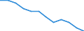 Saisonbereinigung: Unbereinigte Daten (d.h. weder saisonbereinigte noch kalenderbereinigte Daten) / Statistische Systematik der Wirtschaftszweige in der Europäischen Gemeinschaft (NACE Rev. 2): Industrie, Baugewerbe und Dienstleistungen (ohne private Haushalte mit Hauspersonal und extra-territoriale Organisationen und Körperschaften) / Größenklassen nach Anzahl der Arbeitnehmer: Insgesamt / Beschäftigungsindikator: Quote der offenen Stellen / Geopolitische Meldeeinheit: Euroraum - 21 Länder (ab 2026)