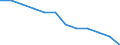 Saisonbereinigung: Unbereinigte Daten (d.h. weder saisonbereinigte noch kalenderbereinigte Daten) / Statistische Systematik der Wirtschaftszweige in der Europäischen Gemeinschaft (NACE Rev. 2): Industrie, Baugewerbe und Dienstleistungen (ohne private Haushalte mit Hauspersonal und extra-territoriale Organisationen und Körperschaften) / Größenklassen nach Anzahl der Arbeitnehmer: Insgesamt / Beschäftigungsindikator: Quote der offenen Stellen / Geopolitische Meldeeinheit: Euroraum - 20 Länder (2023-2025)