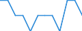 Saisonbereinigung: Unbereinigte Daten (d.h. weder saisonbereinigte noch kalenderbereinigte Daten) / Statistische Systematik der Wirtschaftszweige in der Europäischen Gemeinschaft (NACE Rev. 2): Industrie, Baugewerbe und Dienstleistungen (ohne private Haushalte mit Hauspersonal und extra-territoriale Organisationen und Körperschaften) / Größenklassen nach Anzahl der Arbeitnehmer: Insgesamt / Beschäftigungsindikator: Quote der offenen Stellen / Geopolitische Meldeeinheit: Bulgarien