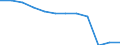 Saisonbereinigung: Unbereinigte Daten (d.h. weder saisonbereinigte noch kalenderbereinigte Daten) / Statistische Systematik der Wirtschaftszweige in der Europäischen Gemeinschaft (NACE Rev. 2): Industrie, Baugewerbe und Dienstleistungen (ohne private Haushalte mit Hauspersonal und extra-territoriale Organisationen und Körperschaften) / Größenklassen nach Anzahl der Arbeitnehmer: Insgesamt / Beschäftigungsindikator: Quote der offenen Stellen / Geopolitische Meldeeinheit: Tschechien