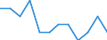 Saisonbereinigung: Unbereinigte Daten (d.h. weder saisonbereinigte noch kalenderbereinigte Daten) / Statistische Systematik der Wirtschaftszweige in der Europäischen Gemeinschaft (NACE Rev. 2): Industrie, Baugewerbe und Dienstleistungen (ohne private Haushalte mit Hauspersonal und extra-territoriale Organisationen und Körperschaften) / Größenklassen nach Anzahl der Arbeitnehmer: Insgesamt / Beschäftigungsindikator: Quote der offenen Stellen / Geopolitische Meldeeinheit: Estland