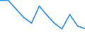 Saisonbereinigung: Unbereinigte Daten (d.h. weder saisonbereinigte noch kalenderbereinigte Daten) / Statistische Systematik der Wirtschaftszweige in der Europäischen Gemeinschaft (NACE Rev. 2): Industrie, Baugewerbe und Dienstleistungen (ohne private Haushalte mit Hauspersonal und extra-territoriale Organisationen und Körperschaften) / Größenklassen nach Anzahl der Arbeitnehmer: Insgesamt / Beschäftigungsindikator: Quote der offenen Stellen / Geopolitische Meldeeinheit: Italien