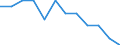 Saisonbereinigung: Unbereinigte Daten (d.h. weder saisonbereinigte noch kalenderbereinigte Daten) / Statistische Systematik der Wirtschaftszweige in der Europäischen Gemeinschaft (NACE Rev. 2): Industrie, Baugewerbe und Dienstleistungen (ohne private Haushalte mit Hauspersonal und extra-territoriale Organisationen und Körperschaften) / Größenklassen nach Anzahl der Arbeitnehmer: Insgesamt / Beschäftigungsindikator: Quote der offenen Stellen / Geopolitische Meldeeinheit: Lettland