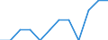 Saisonbereinigung: Unbereinigte Daten (d.h. weder saisonbereinigte noch kalenderbereinigte Daten) / Statistische Systematik der Wirtschaftszweige in der Europäischen Gemeinschaft (NACE Rev. 2): Industrie, Baugewerbe und Dienstleistungen (ohne private Haushalte mit Hauspersonal und extra-territoriale Organisationen und Körperschaften) / Größenklassen nach Anzahl der Arbeitnehmer: Insgesamt / Beschäftigungsindikator: Quote der offenen Stellen / Geopolitische Meldeeinheit: Litauen