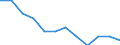 Saisonbereinigung: Unbereinigte Daten (d.h. weder saisonbereinigte noch kalenderbereinigte Daten) / Statistische Systematik der Wirtschaftszweige in der Europäischen Gemeinschaft (NACE Rev. 2): Industrie, Baugewerbe und Dienstleistungen (ohne private Haushalte mit Hauspersonal und extra-territoriale Organisationen und Körperschaften) / Größenklassen nach Anzahl der Arbeitnehmer: Insgesamt / Beschäftigungsindikator: Quote der offenen Stellen / Geopolitische Meldeeinheit: Luxemburg