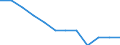 Saisonbereinigung: Unbereinigte Daten (d.h. weder saisonbereinigte noch kalenderbereinigte Daten) / Statistische Systematik der Wirtschaftszweige in der Europäischen Gemeinschaft (NACE Rev. 2): Industrie, Baugewerbe und Dienstleistungen (ohne private Haushalte mit Hauspersonal und extra-territoriale Organisationen und Körperschaften) / Größenklassen nach Anzahl der Arbeitnehmer: Insgesamt / Beschäftigungsindikator: Quote der offenen Stellen / Geopolitische Meldeeinheit: Ungarn