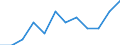 Saisonbereinigung: Unbereinigte Daten (d.h. weder saisonbereinigte noch kalenderbereinigte Daten) / Statistische Systematik der Wirtschaftszweige in der Europäischen Gemeinschaft (NACE Rev. 2): Industrie, Baugewerbe und Dienstleistungen (ohne private Haushalte mit Hauspersonal und extra-territoriale Organisationen und Körperschaften) / Größenklassen nach Anzahl der Arbeitnehmer: Insgesamt / Beschäftigungsindikator: Quote der offenen Stellen / Geopolitische Meldeeinheit: Malta
